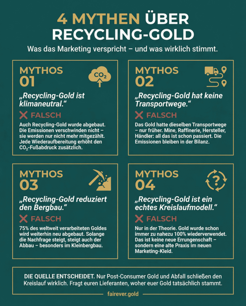 Infografik 4 Recycling-Gold Mythen